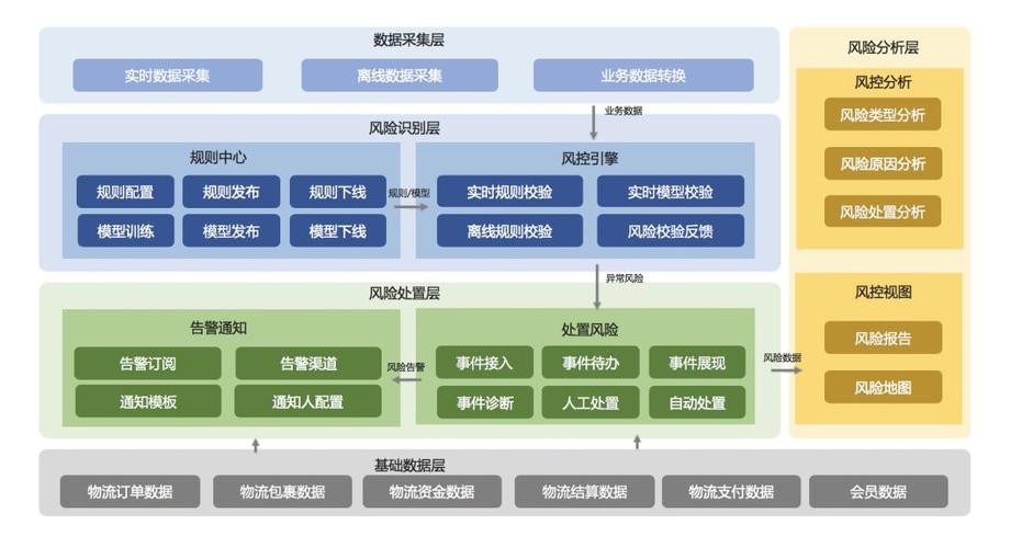 架構(gòu)設(shè)計實踐五部曲(四):單體式與分布式的應(yīng)用架構(gòu)